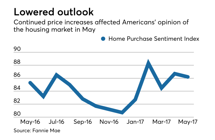 NMN060717-Fannie HPSI