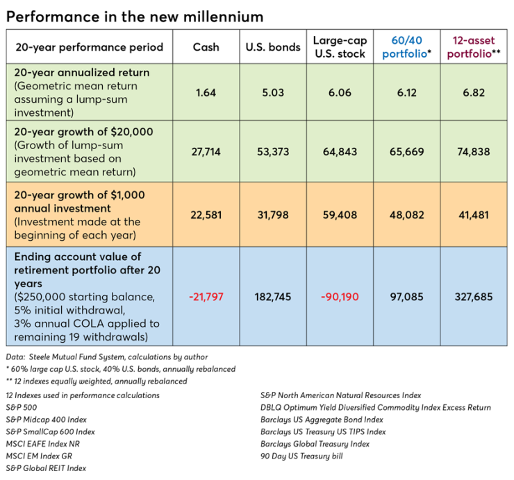 Performance-in-the-new-millennium.png