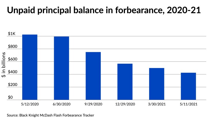 UPB 2020-21, May 14, 2021.jpeg
