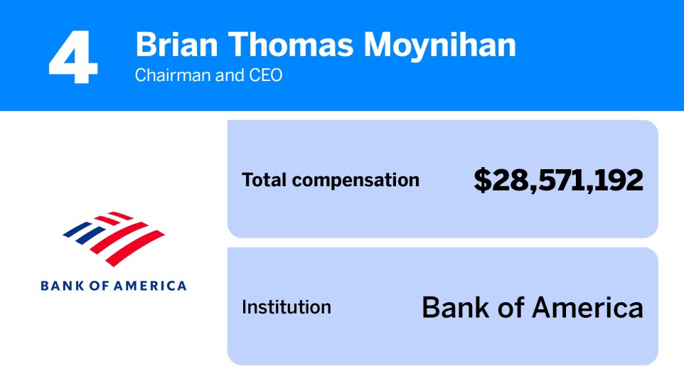 American Banker_20 bank executives with the highest total compensation_4.jpg