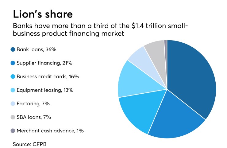 Small business lending chart
