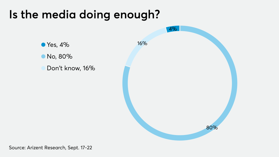 AT-92820- Media role in elections - CHART