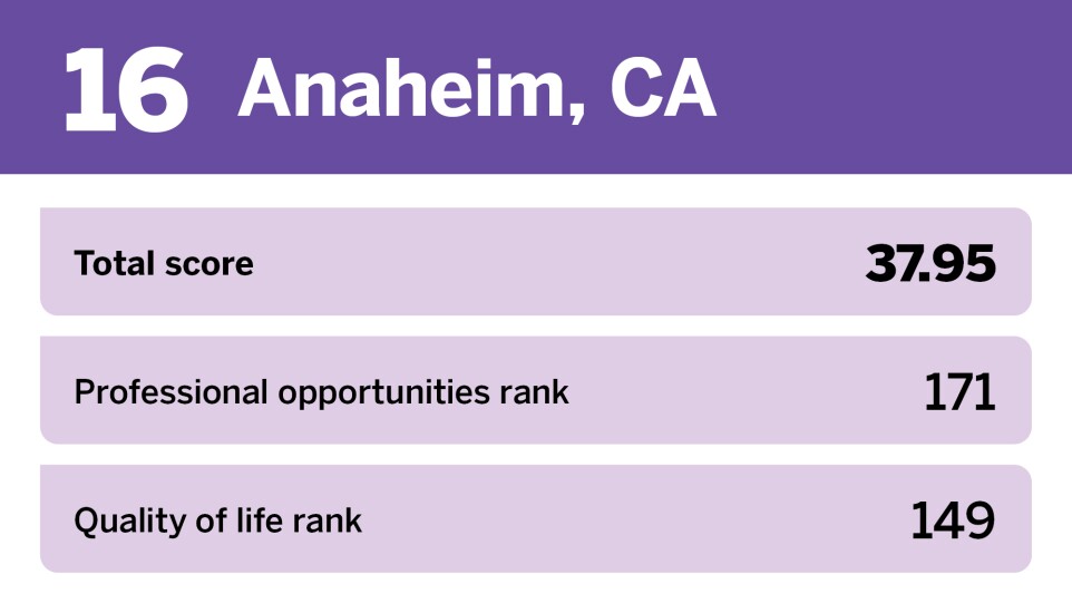 EBN_20 worst places to start a career__16.jpg