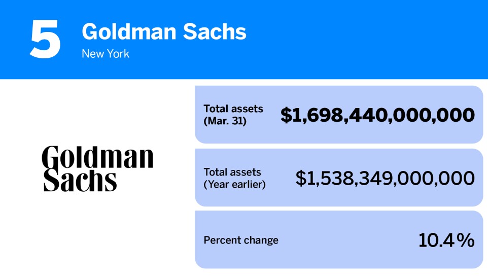American Banker_20 banks with the most assets__5.jpg
