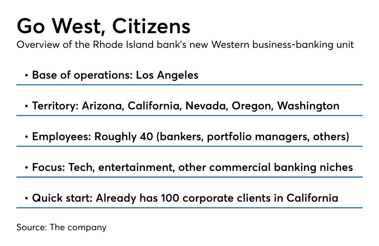 Overview of Citizens Financial Group's Western U.S. unit