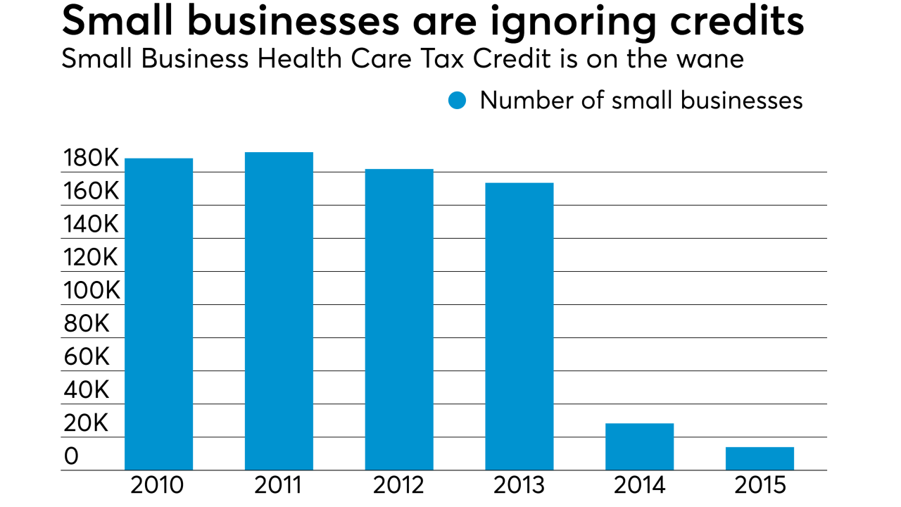 Small Business Health Care Tax Credit claims