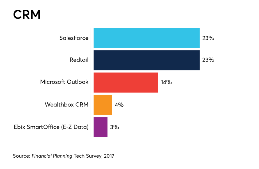 CRM-tech-survey-IAG