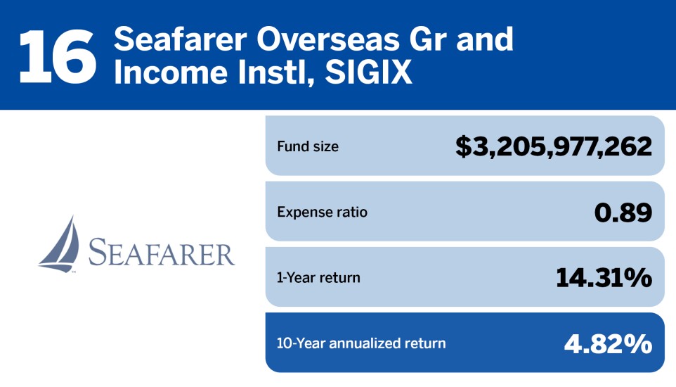 Financial Planning_Top 20 emerging market funds_16.jpg