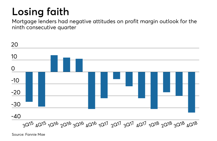 Profit margin outlook