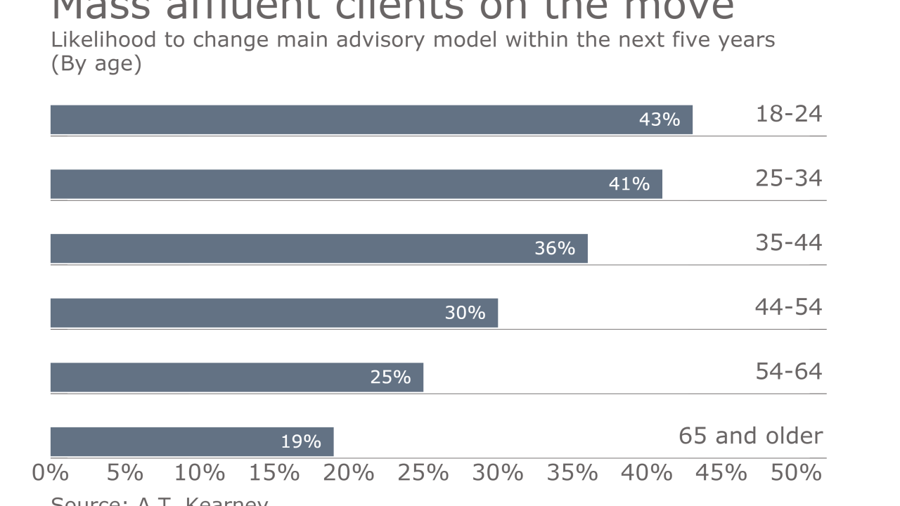Clients-on-the-move