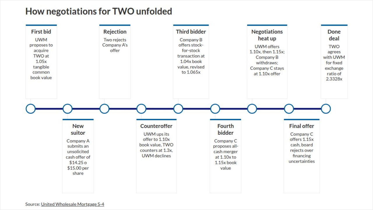 timeline visualization