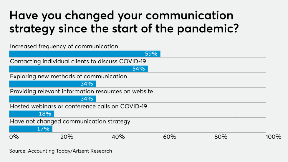 AT-042420-Coronavirus Communication strategy GRAPH