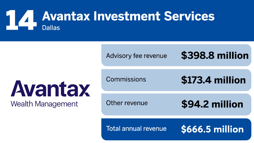 IBD Elite 2023 revenue ranking 14.png