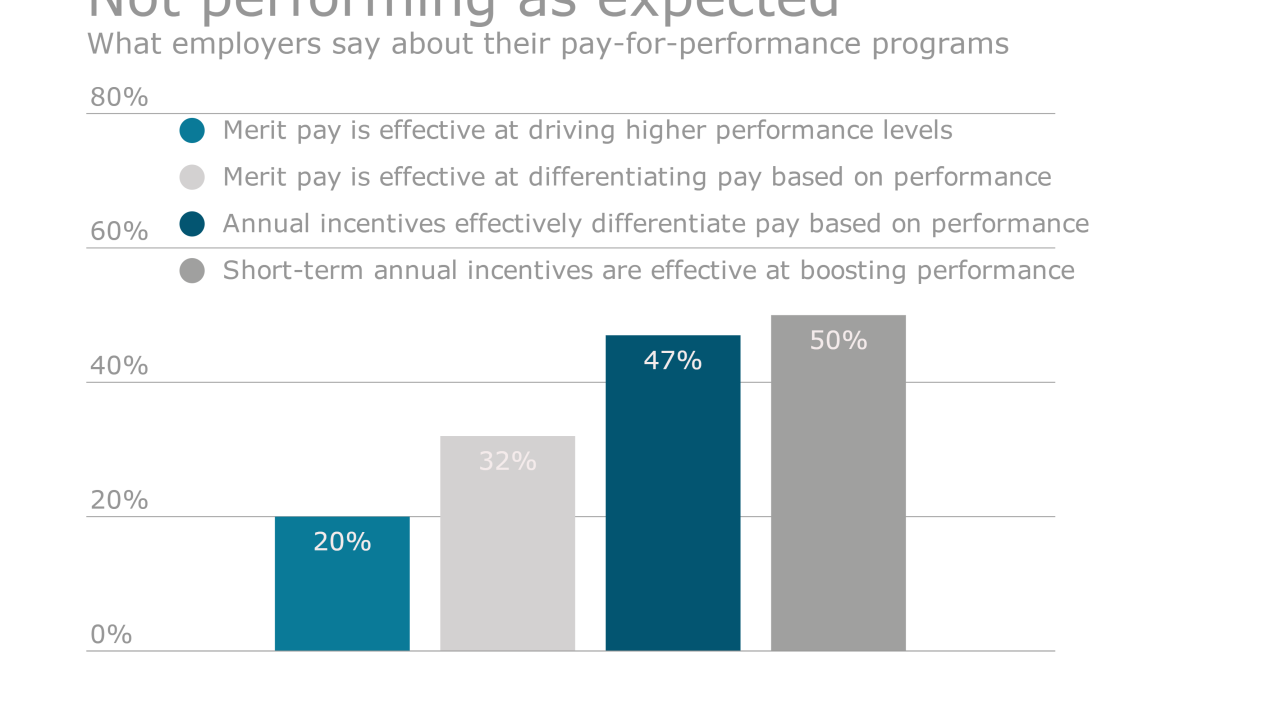 EBA 020916 pay for performance.png