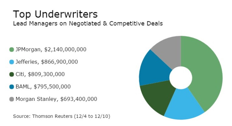 underwriters121216.jpg