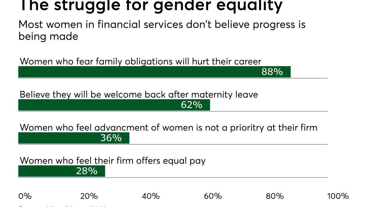 Chart: The struggle for gender equality
