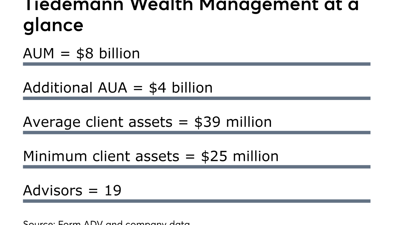 Tiedemann wealth at a glance (2).png