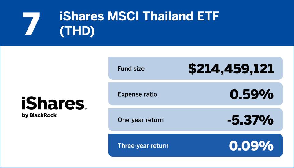 Financial Planning_Bottom 10 international equity funds of the past three years7.jpg