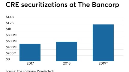 AB-073019-BANCORP.jpeg