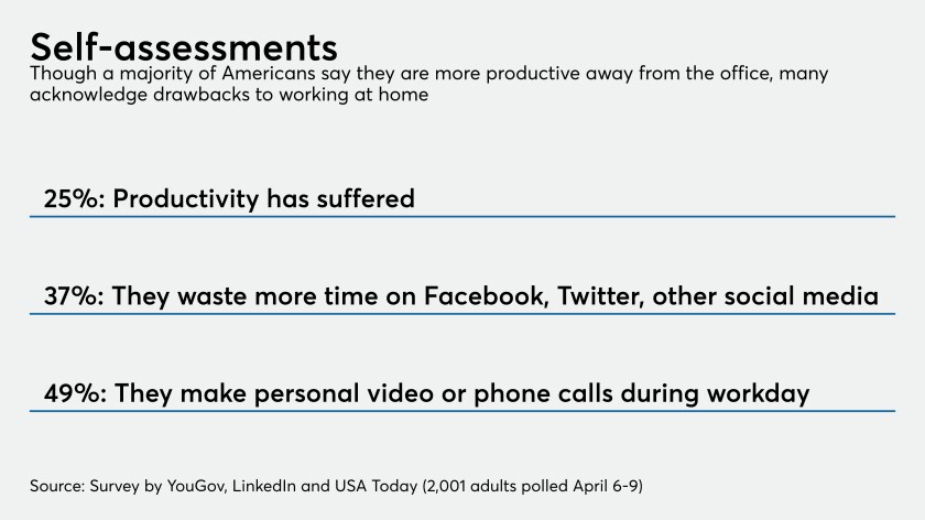 Work-at-home survey
