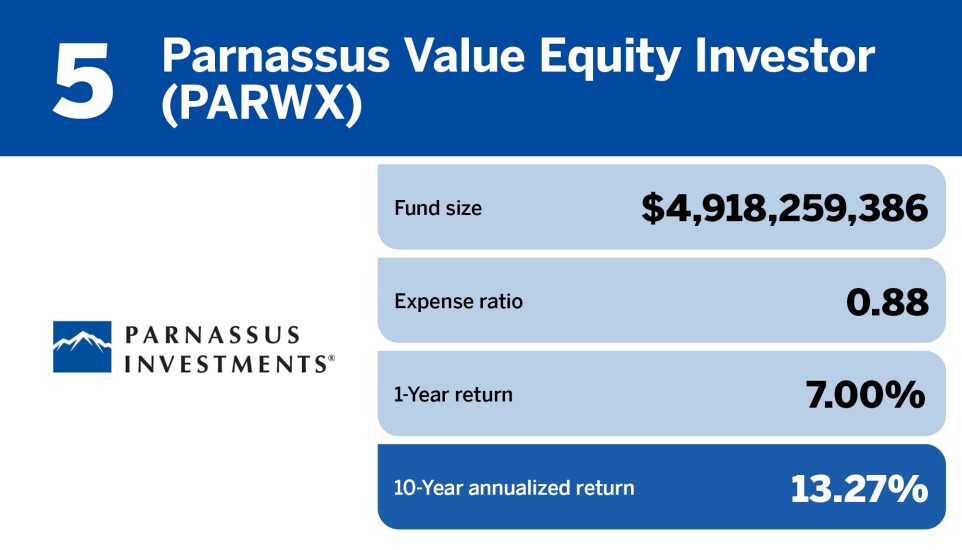 Financial Planning_Top 20 Performing ESG Funds of the Decade_5.jpg