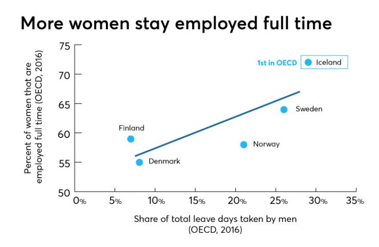womenemployed-chart8-83017