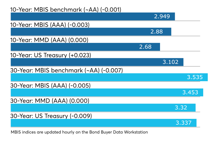 BB-102918-munimidday