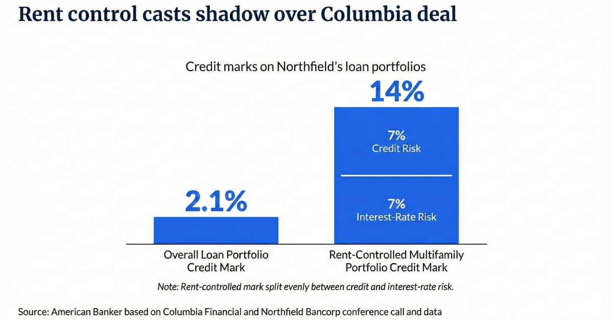 Columbia in New Jersey to enter New York City in 7M deal Columbia in New Jersey to enter New York City in 7M deal