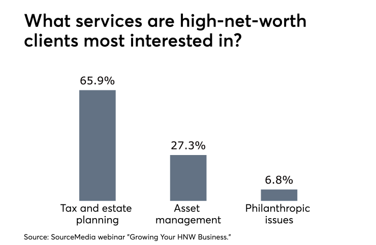 HNW webinar poll result 2 27 19