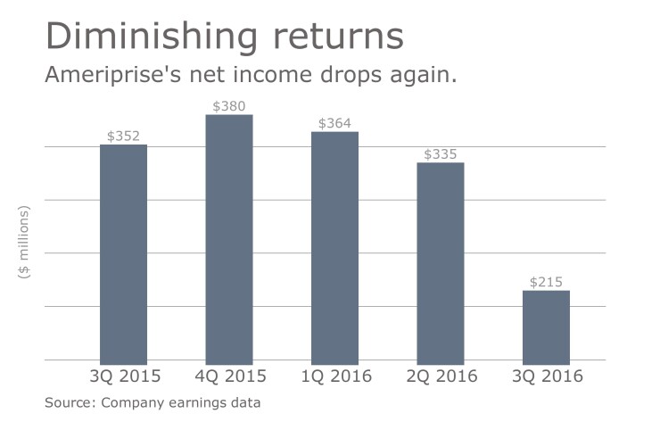 Ameriprise 36 2016 (1).png