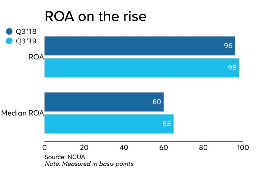 Q3 ROA - CUJ 120619 (1).jpeg