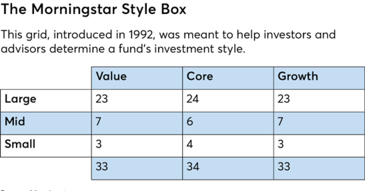 Morningstar Data The Right And Wrong Ways To Use It Financial