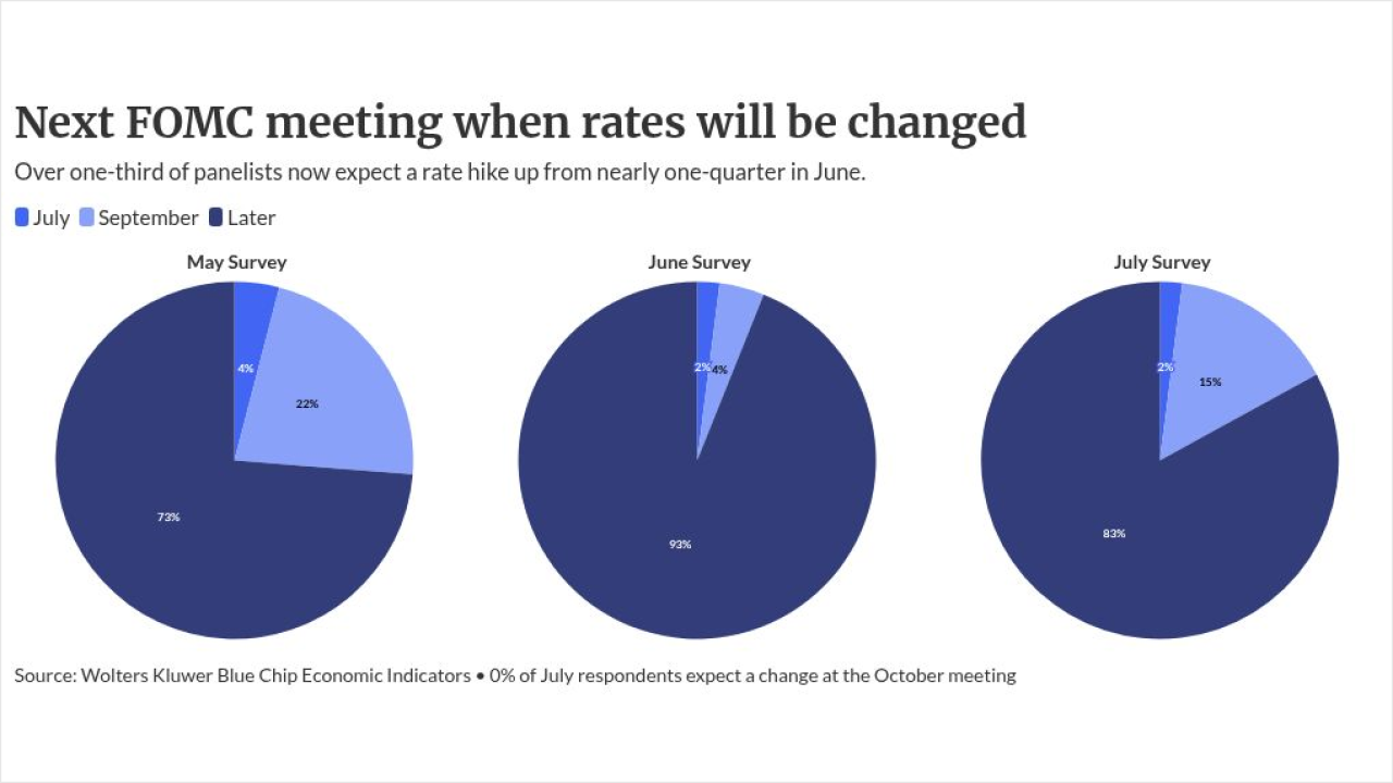 chart visualization