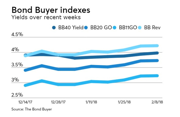 BB-020818-INDEXES