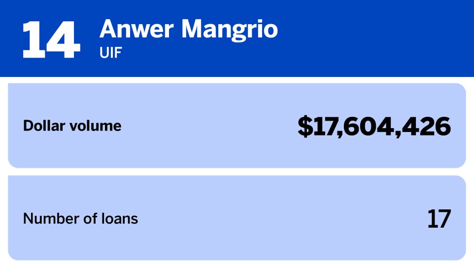 National Mortgage News_20 producers with the largest jumbo loan volume_Anwer Mangrio_14.jpg