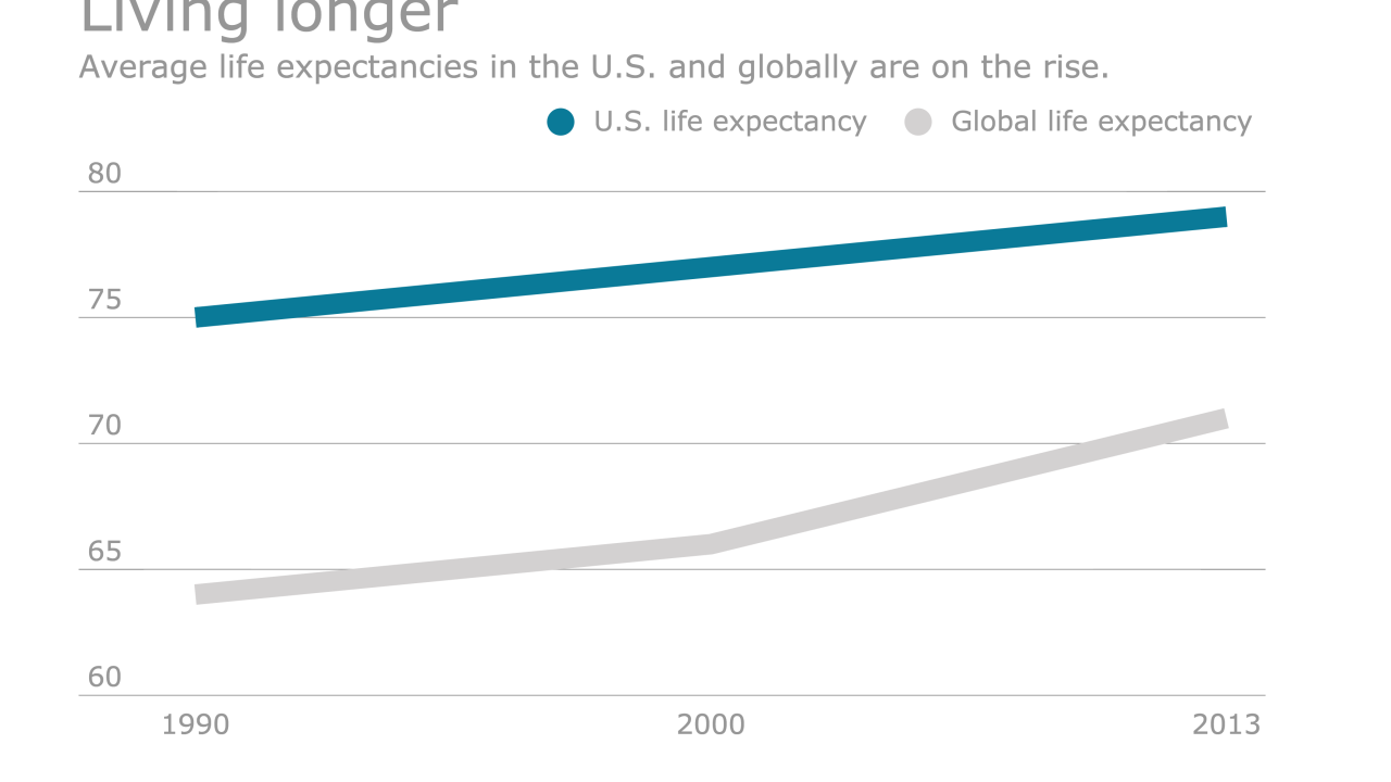 EBN-LIfeExpectancies-2-26-16.png