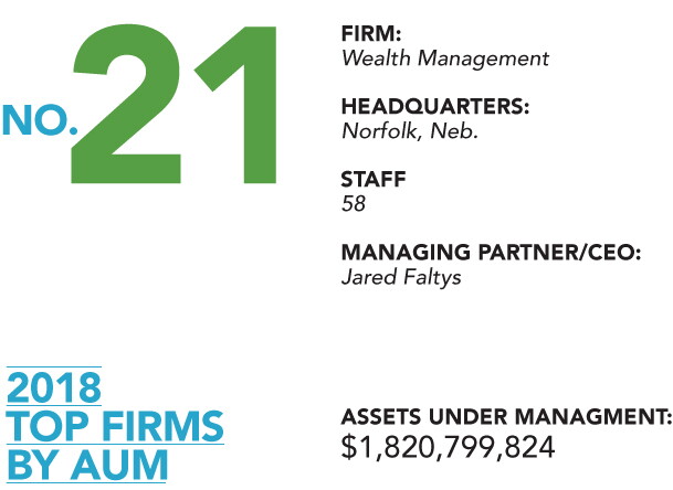 2018AUM-21-Wealth Management