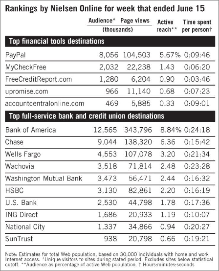 20080630qp06b1c5-1-070108financialwebwatch.jpg
