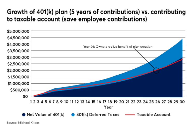 FP1018_Growth-of-401(k)-plan-(5-years-of-contributions).png