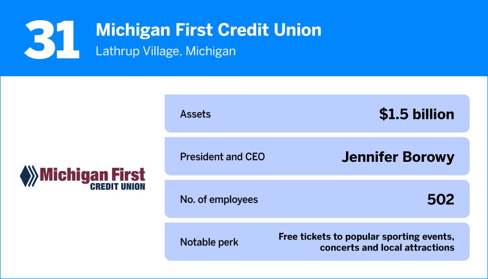 American Banker_The Best Credit Unions to Work For in 202531.jpg