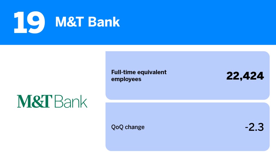 American Banker_20 US banks with the largest headcount_M&T Bank_19.jpg
