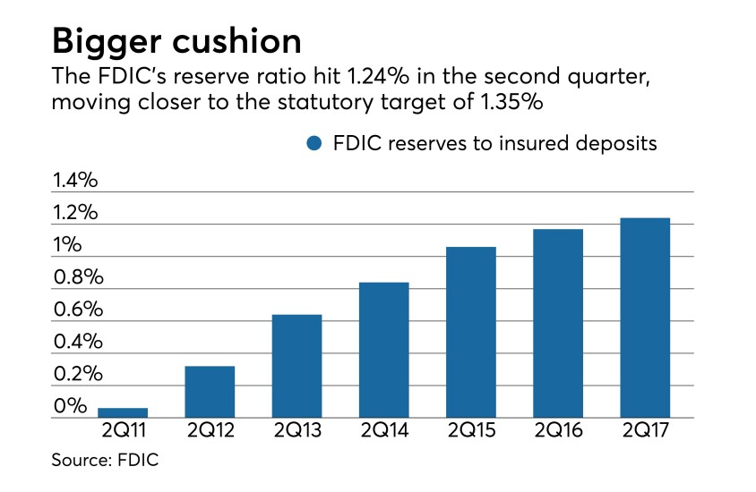AB-110617-FDIC