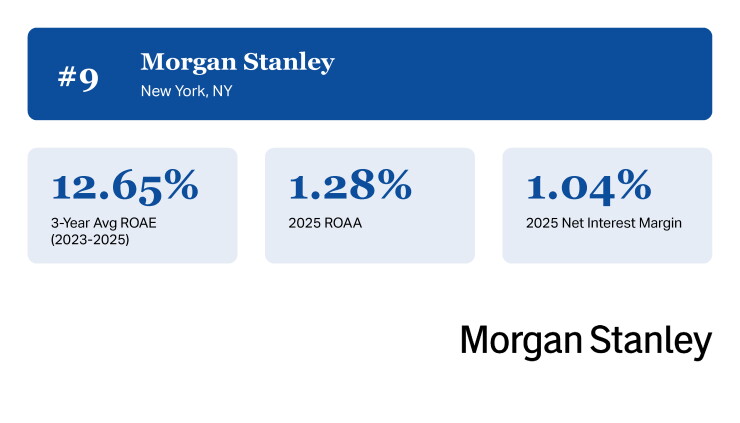 AB_Top Performing Banks Over $50B_9.jpg