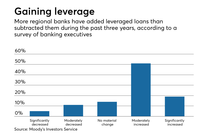 AB-LEVERAGE-110918.png