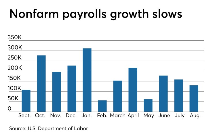 employment report
