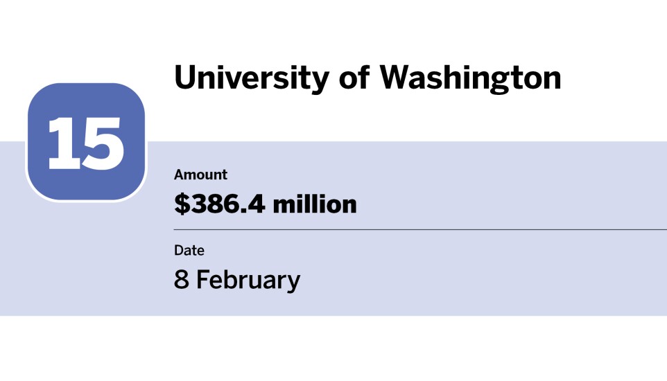 Bond Buyer_largest bond financings of February_University of Washington_15.jpg