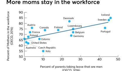 momsworkforce-chart2-83017