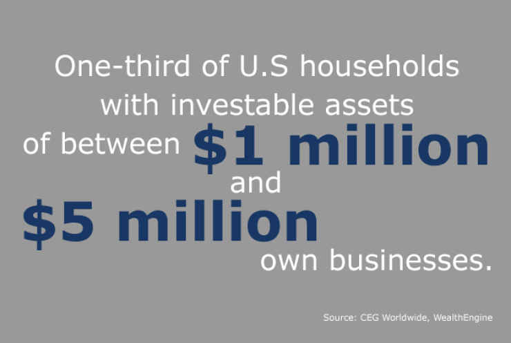 Bowen-HNW-Entrepreneur-Business Owner-Investible Assets