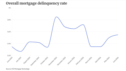 chart visualization