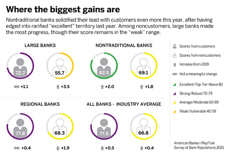 Where the Biggest Gains Are 2021